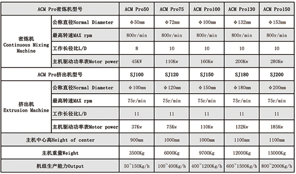 双转子连续密炼机